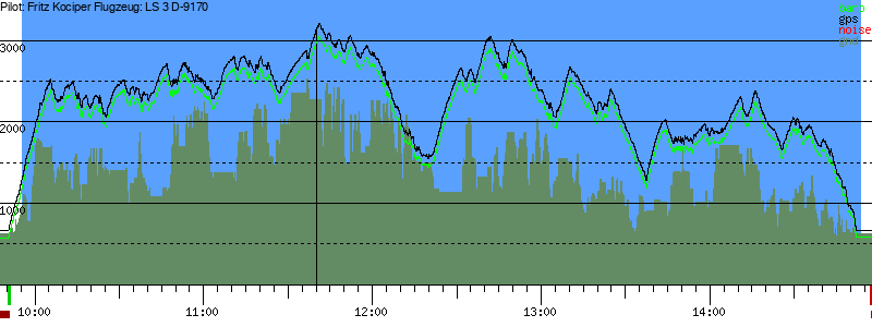 Barometer
